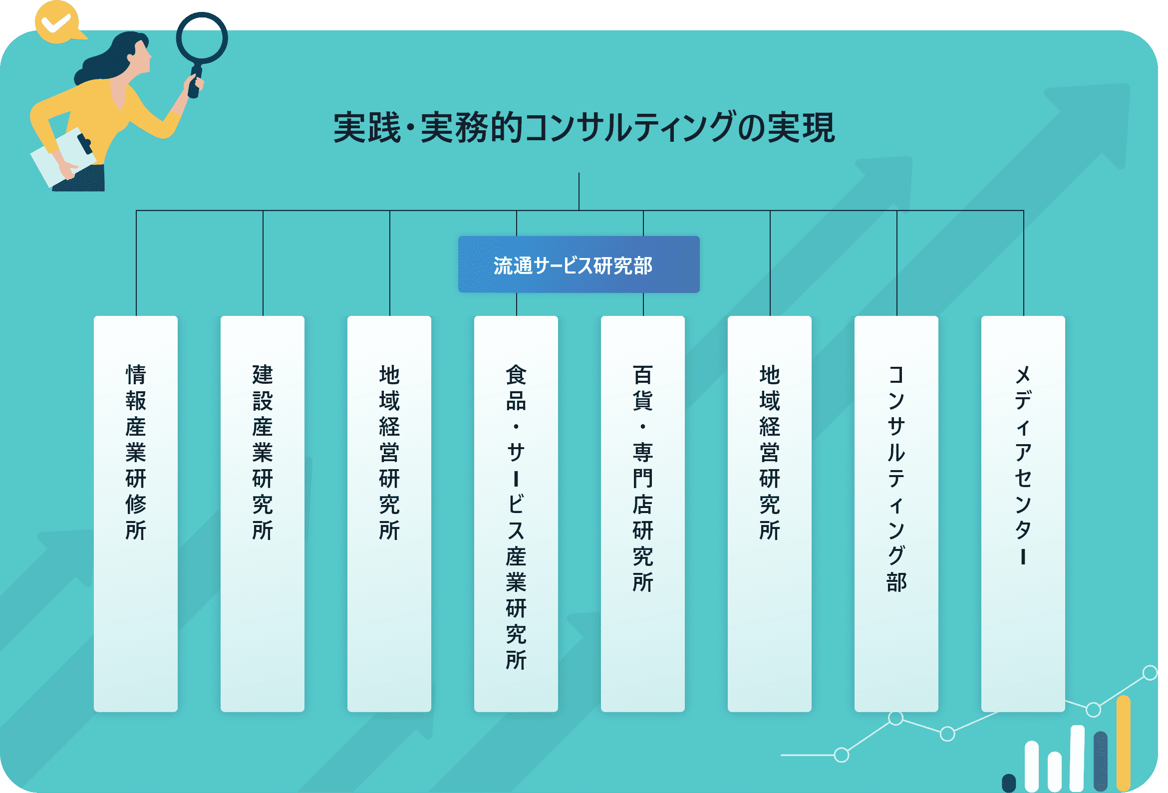 実践・実務的コンサルティングの実現