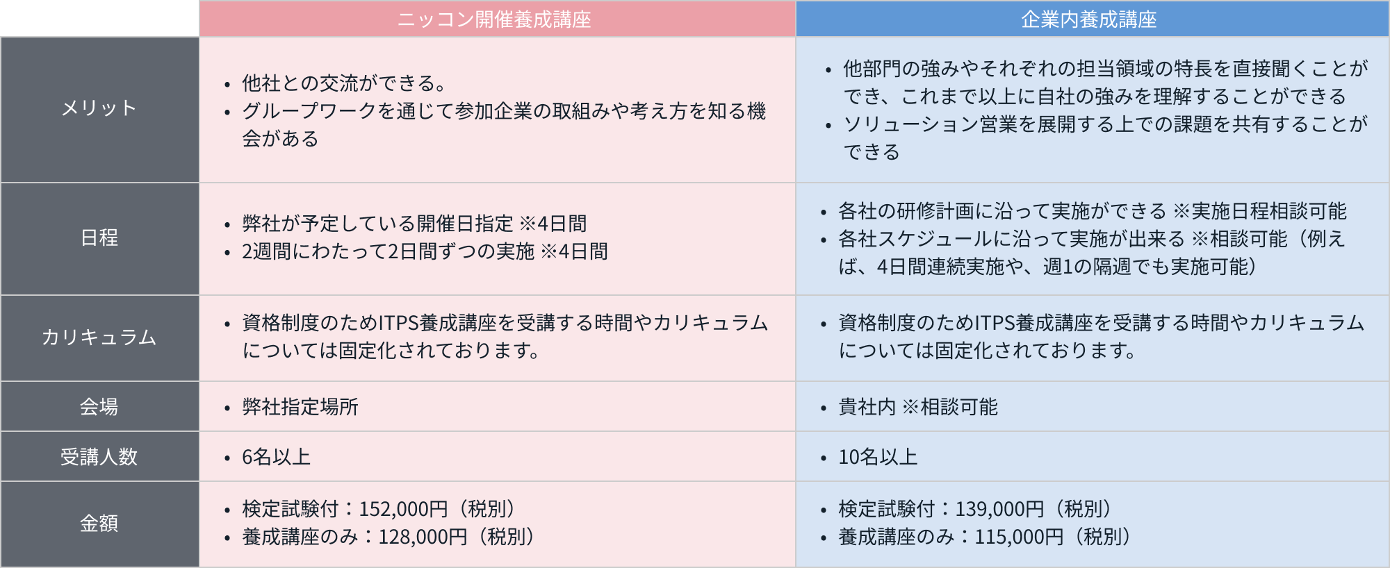 ITPSマスター スーパーセールス 基本テキスト ITPSマスター スーパー 