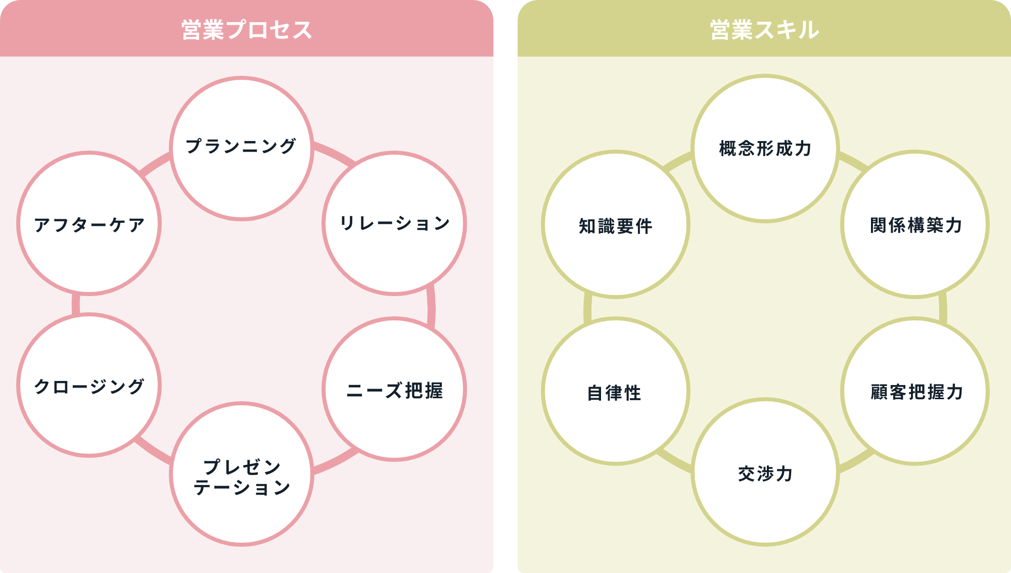 SPC診断