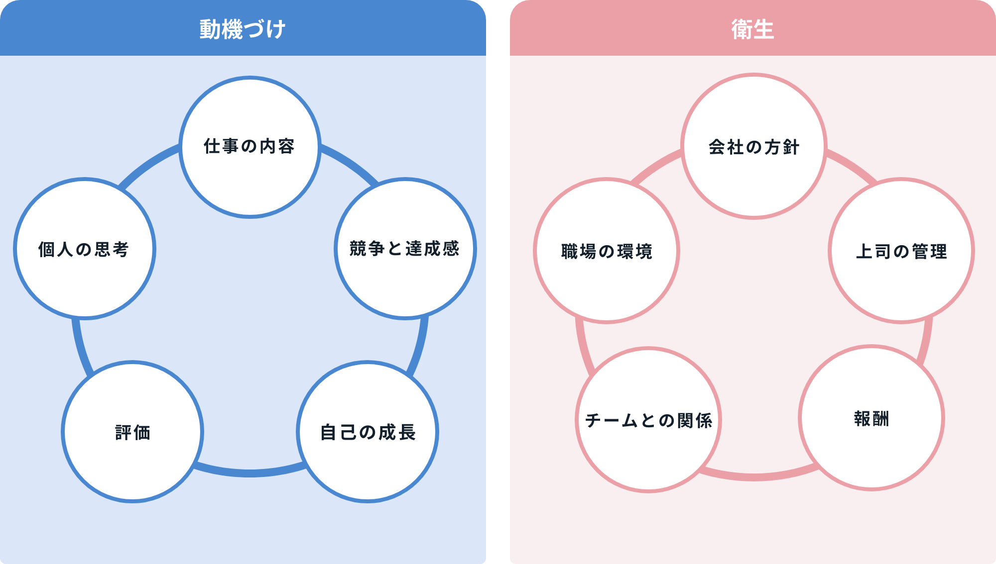 営業モチベーション診断