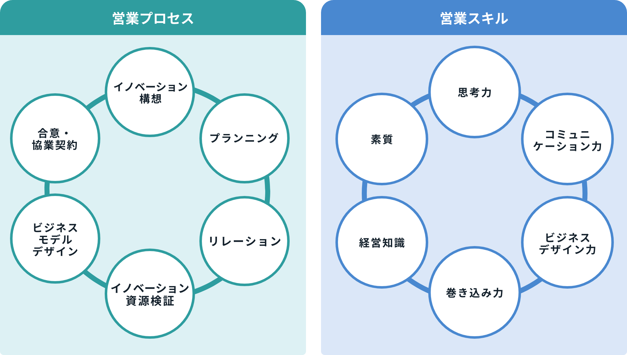 診断