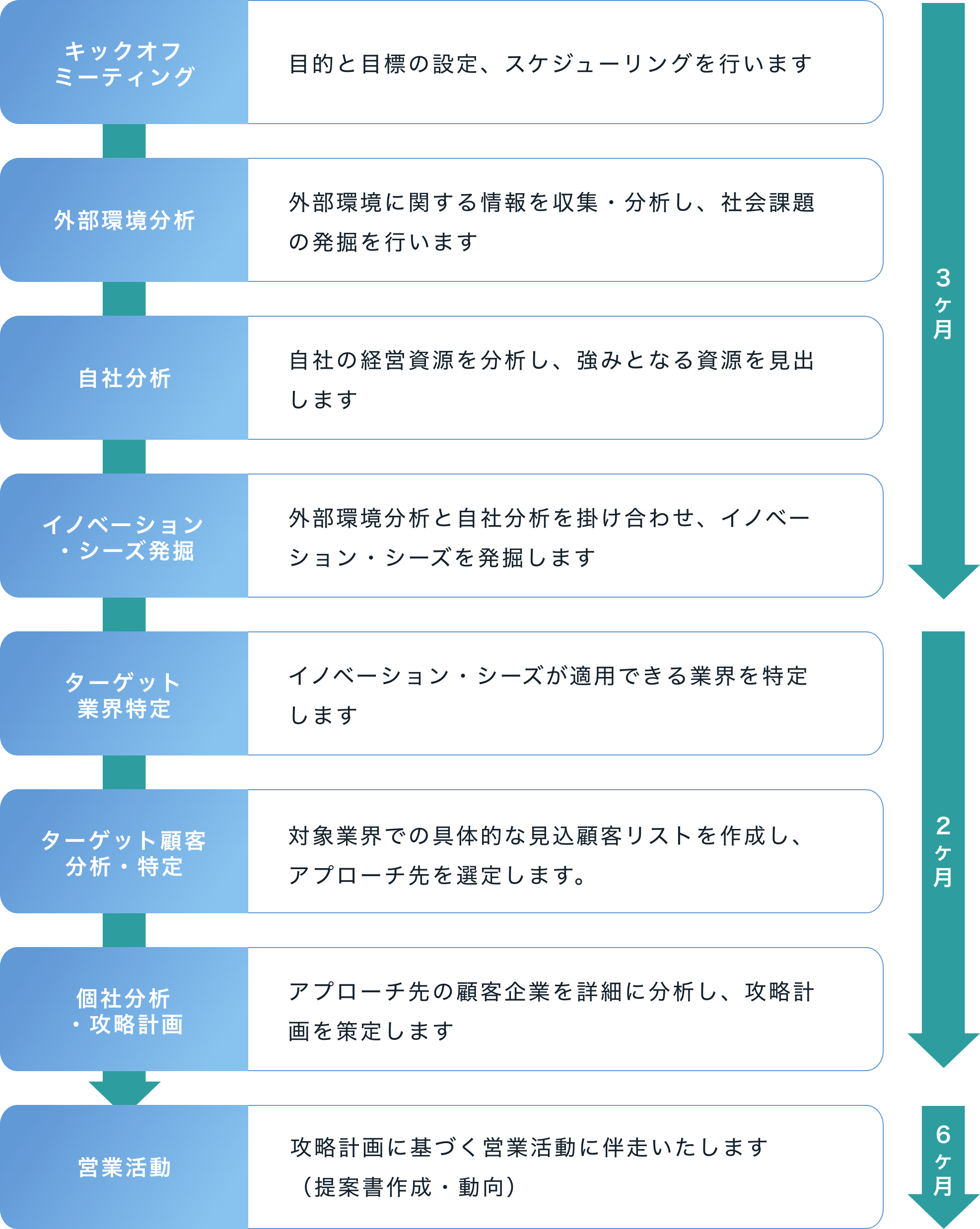 コンサルティング