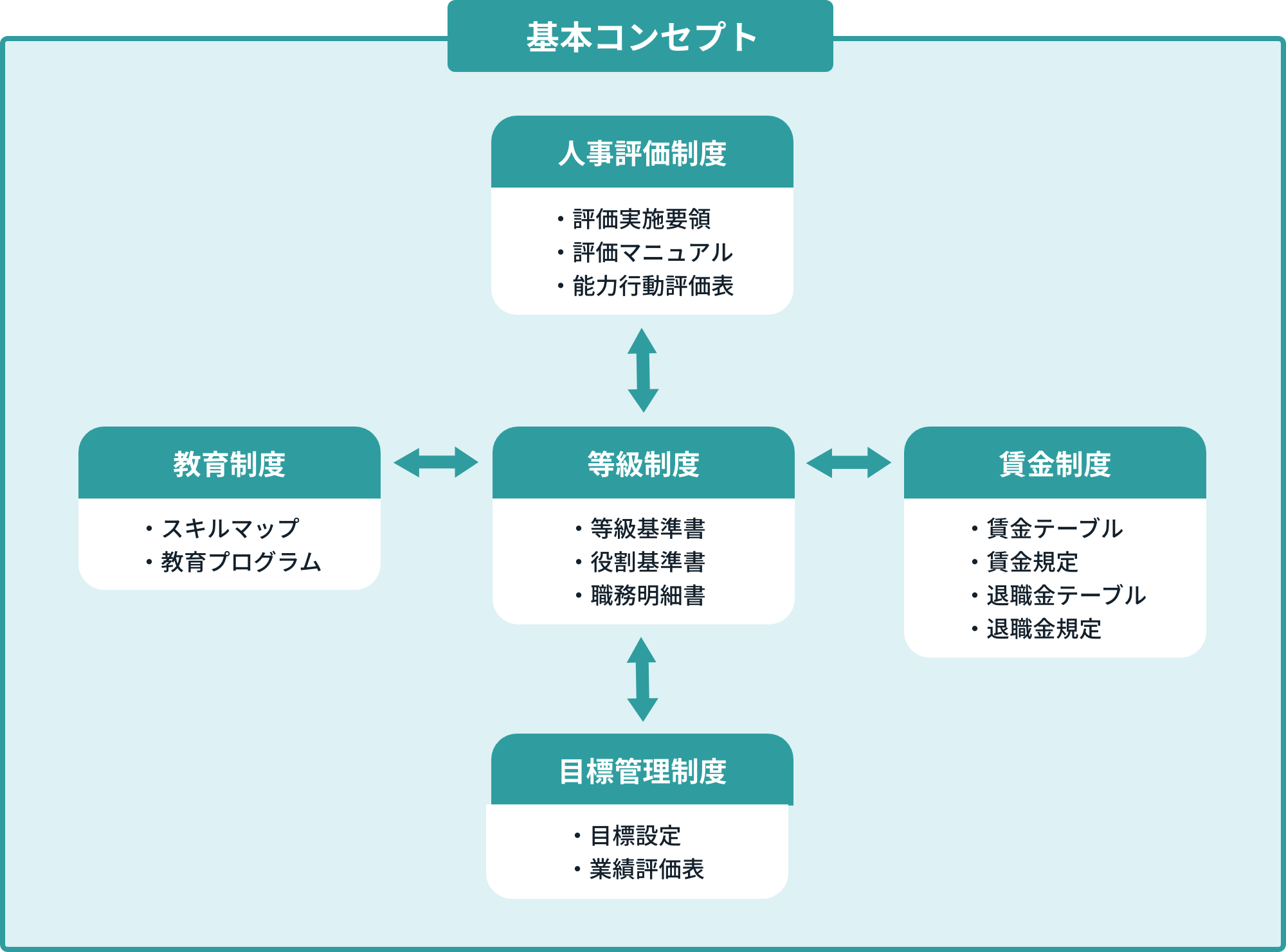 制度設計の考え方