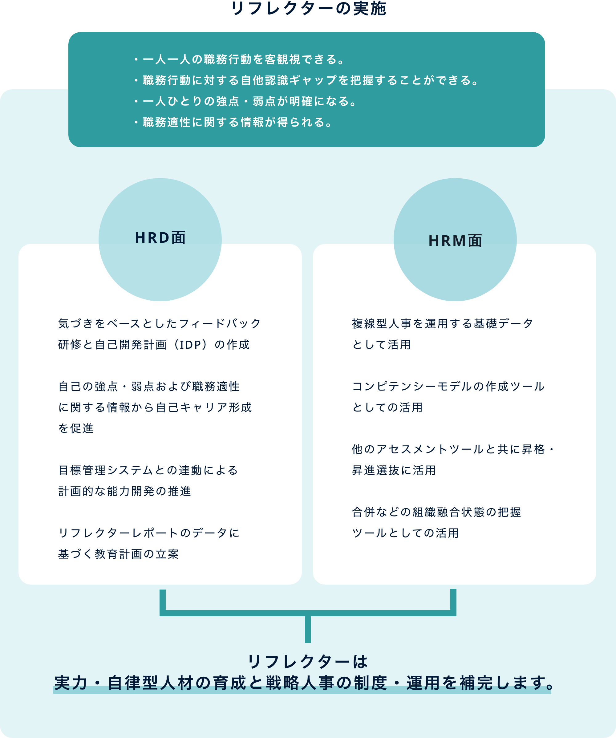 リフレクター