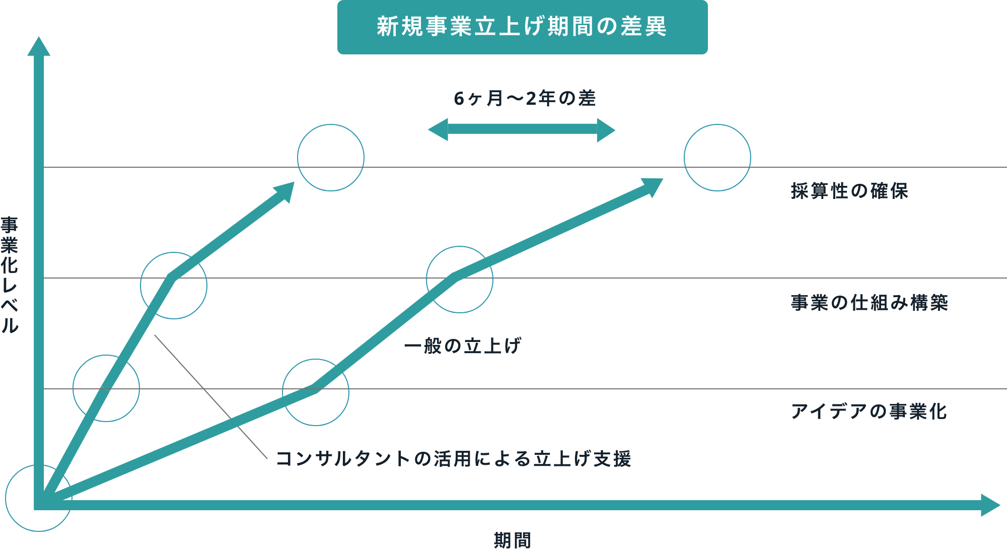 新規事業立ち上げ支援