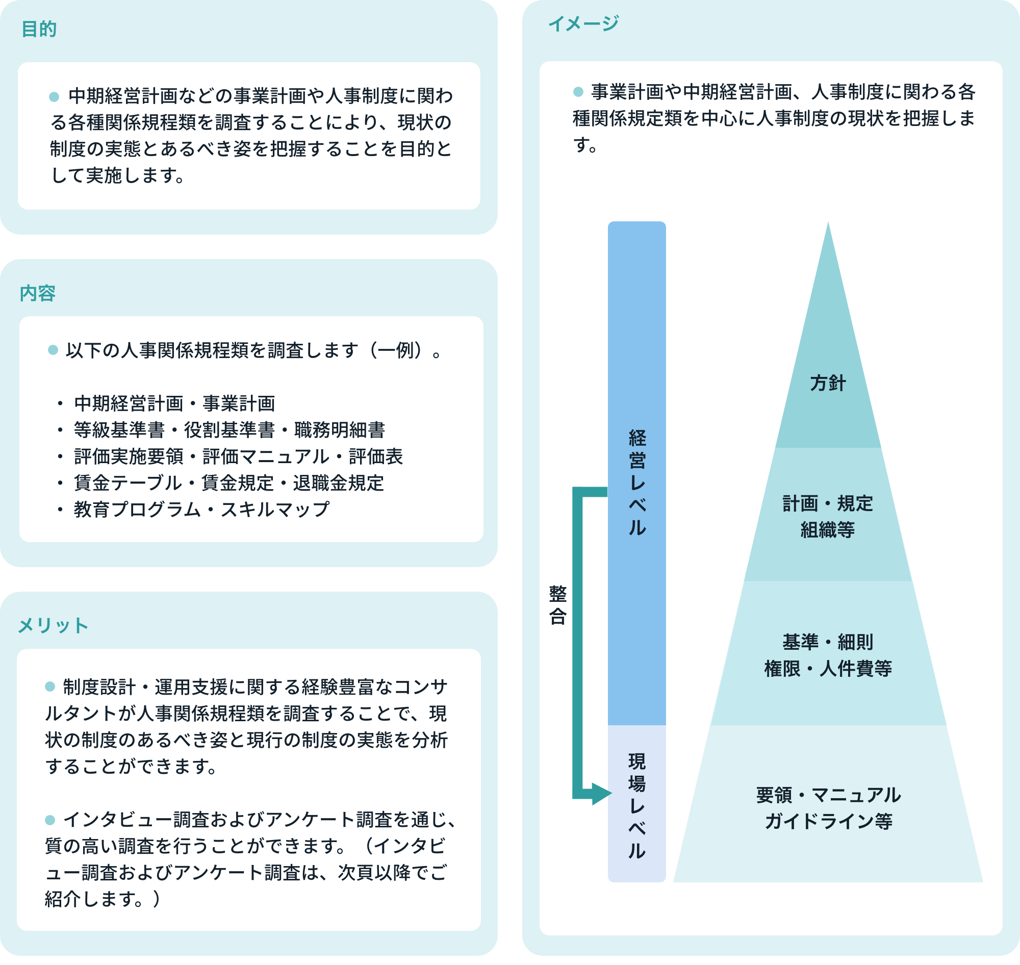 インタビュー調査