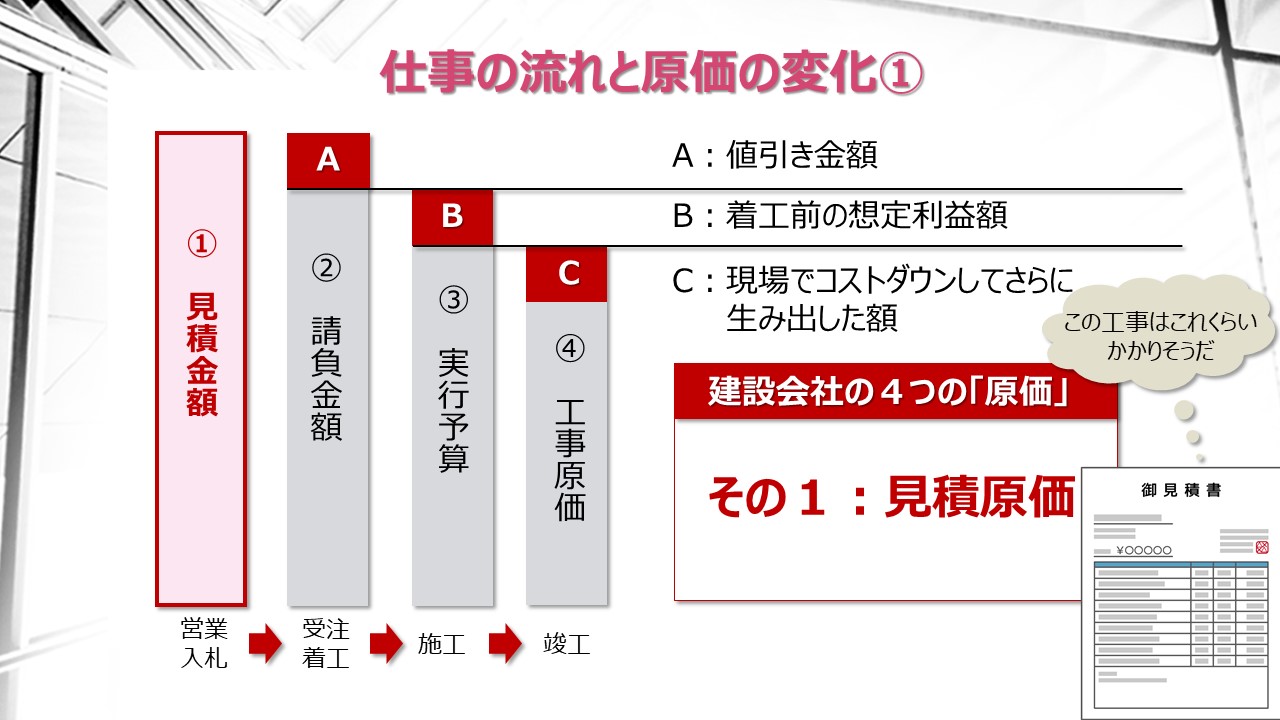 施工ゲーム