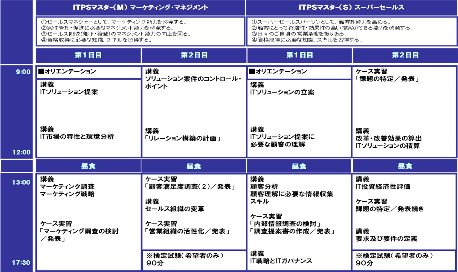 ITプランニングセールス（ITPS） - 日本コンサルタントグループ