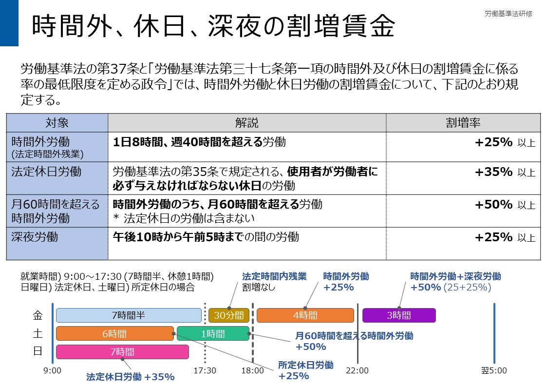 建設業の脱炭素社会に向けた取り組み研修