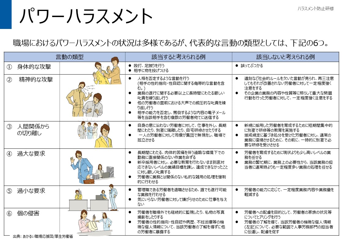 ハラスメント防止研修